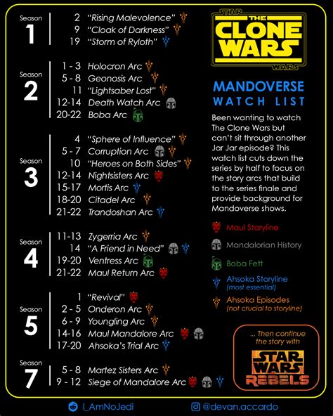 star wars clone wars watch guide reddit|clone wars movie watch order.